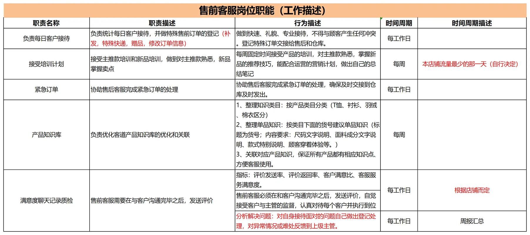 电商工作包含哪些方面？职责解析