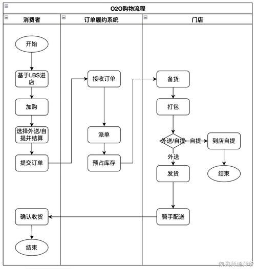 手机可以做电商吗？操作流程详解