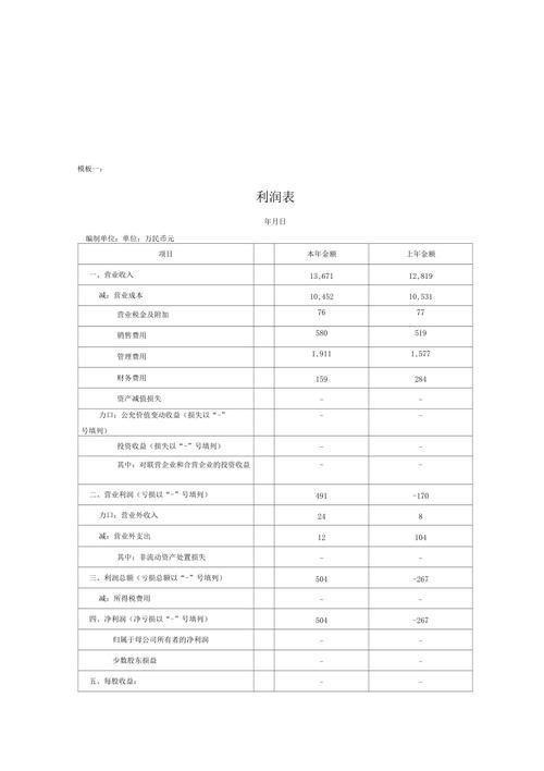 2022年电商利润表模板，如何正确填写？