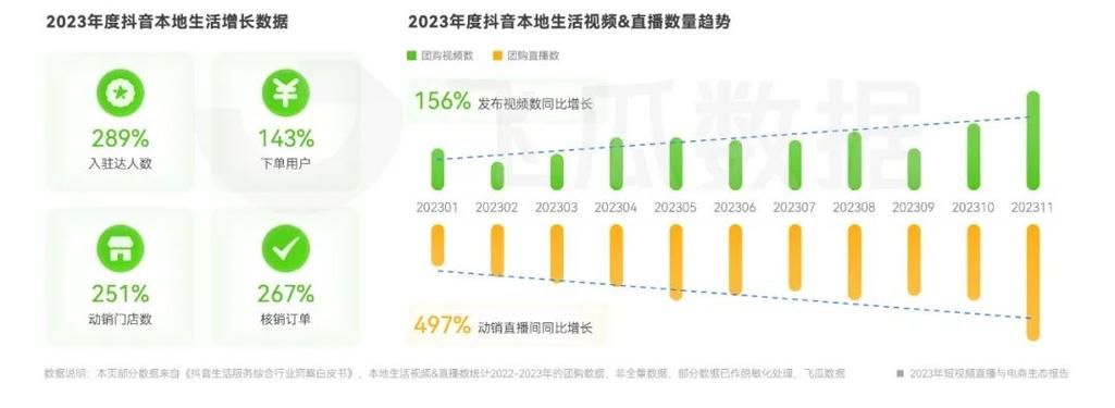 2023年短视频行业分析报告出炉，行业有哪些新变化？