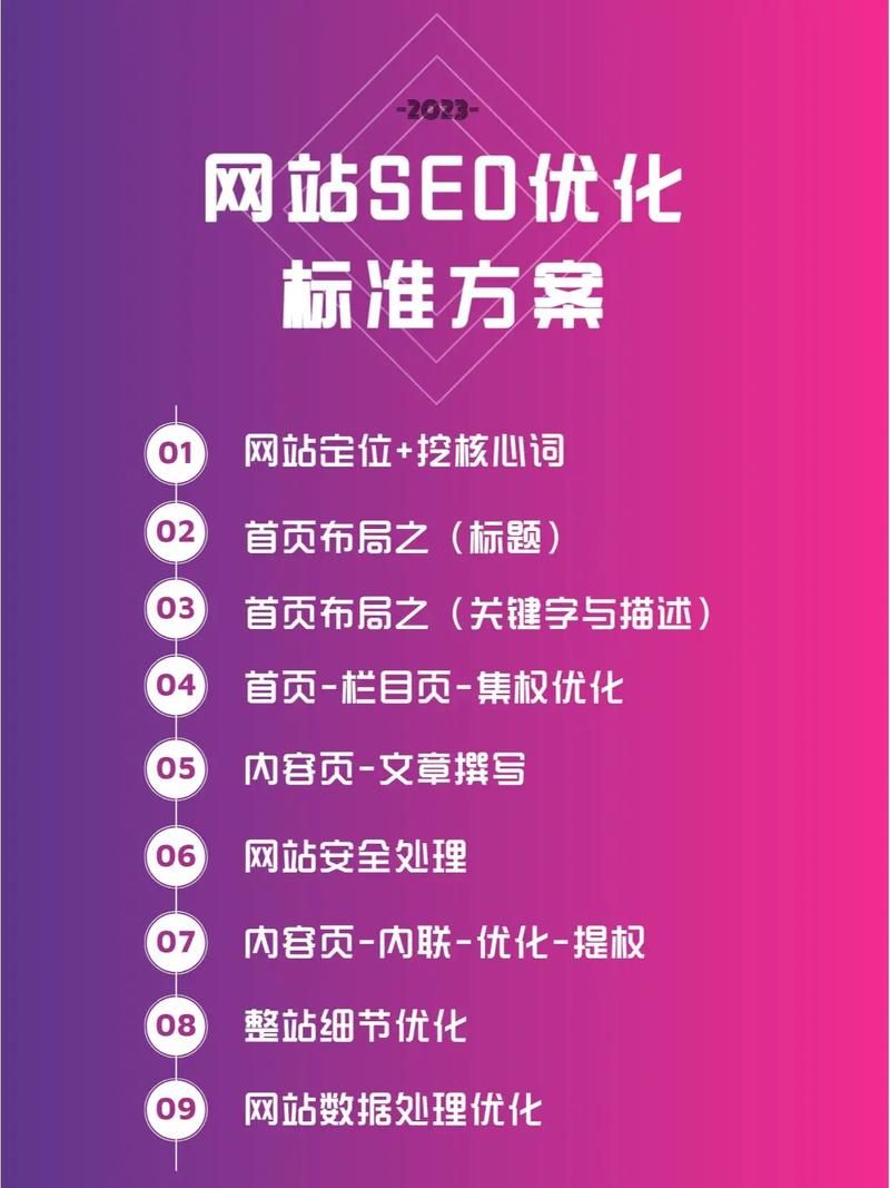 SEO网络推广有哪些实用方法？如何提高排名？