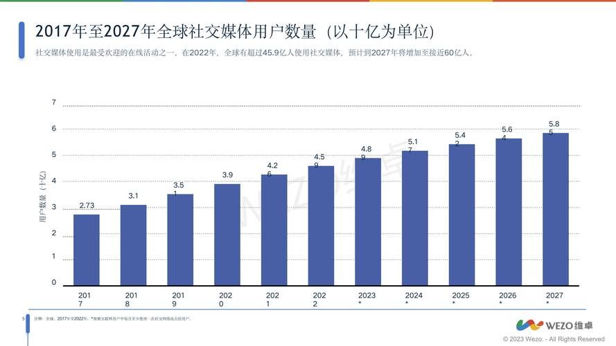 新媒体行业分析报告哪个平台最全面？如何解读数据？