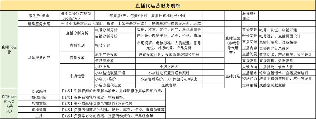 公众号运营外包价格是多少？如何挑选合适的服务商？