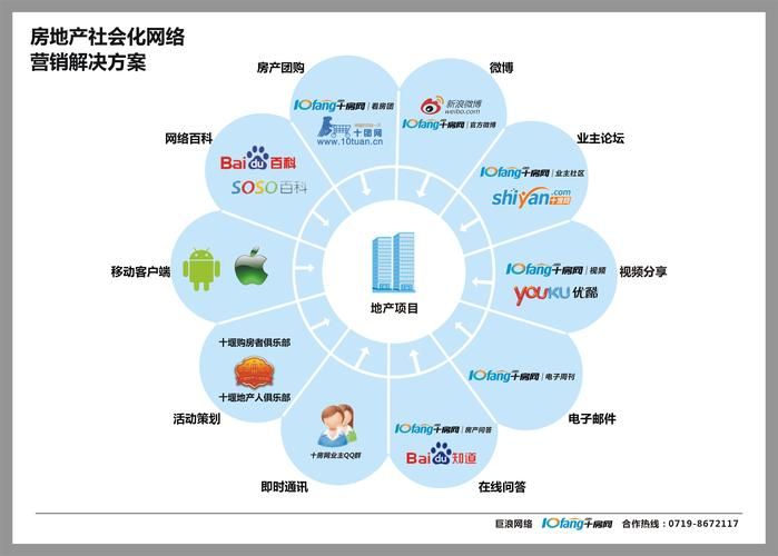 电子商务网络营销策划重点是什么？有哪些策略？