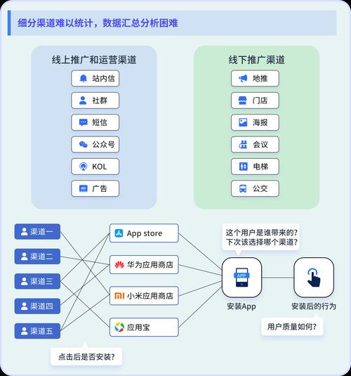 SNS网络推广有哪些技巧？如何提高效果？