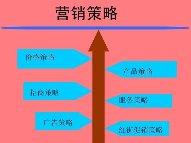 出口营销方案如何制定？有哪些成功案例？