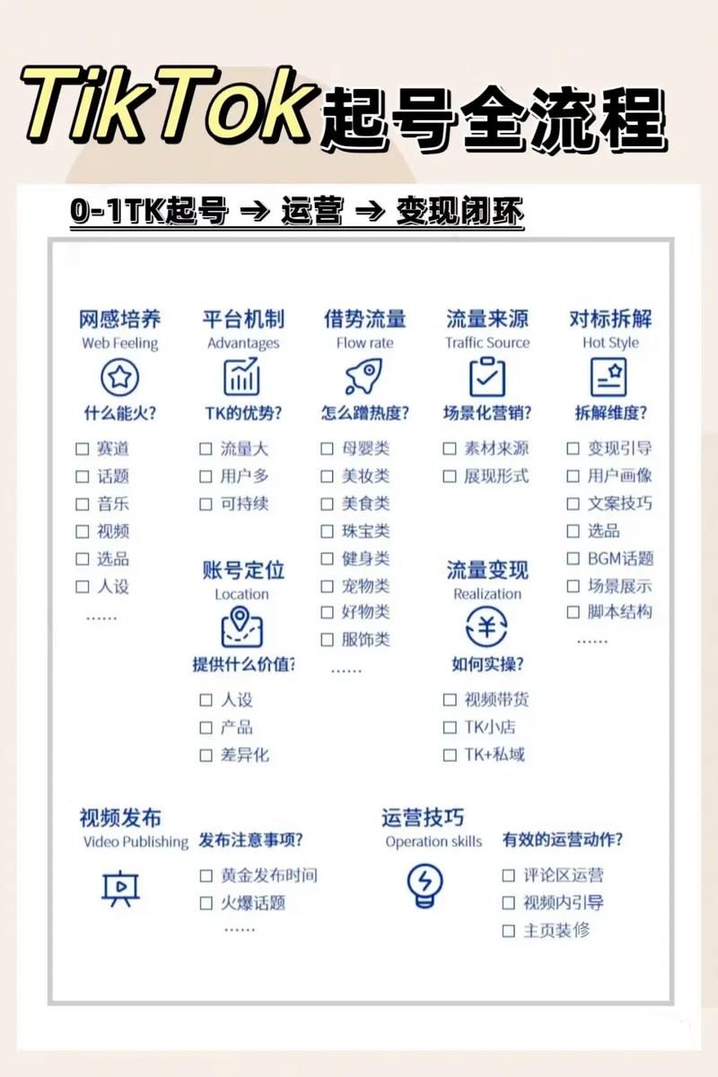 TikTok跨境电商实操攻略，如何成功出海？