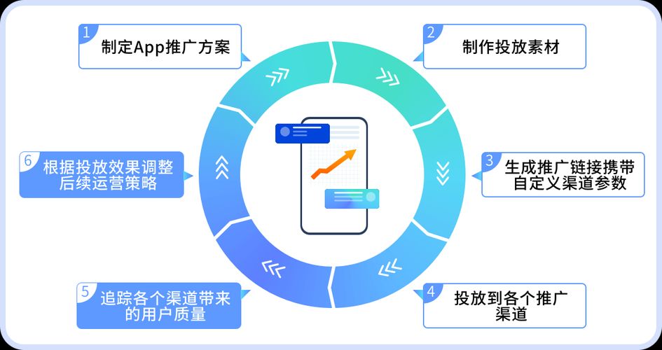 app推广的常用方法有哪些？如何选择合适的策略？