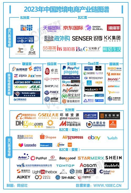 电商包含哪些内容？一站式了解电商全领域