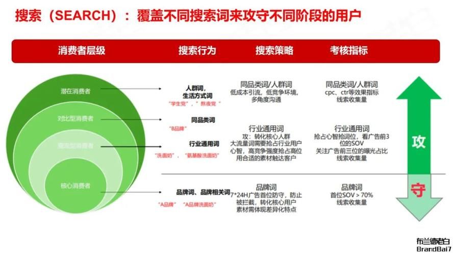 策划营销方案有哪些关键点？如何实施？