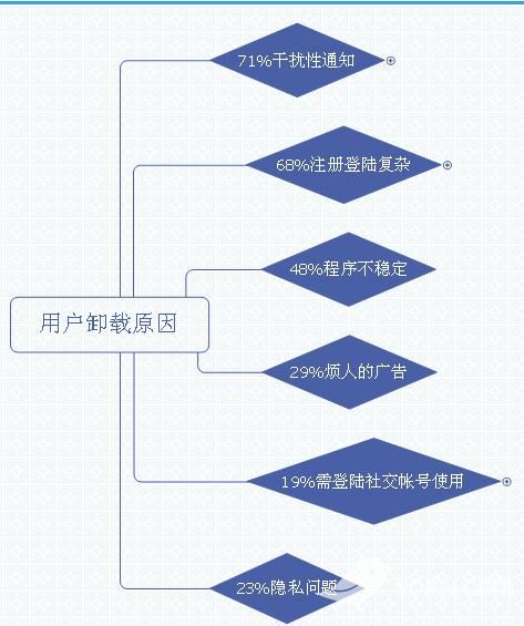 app推广方法有哪些？如何选择合适的策略？