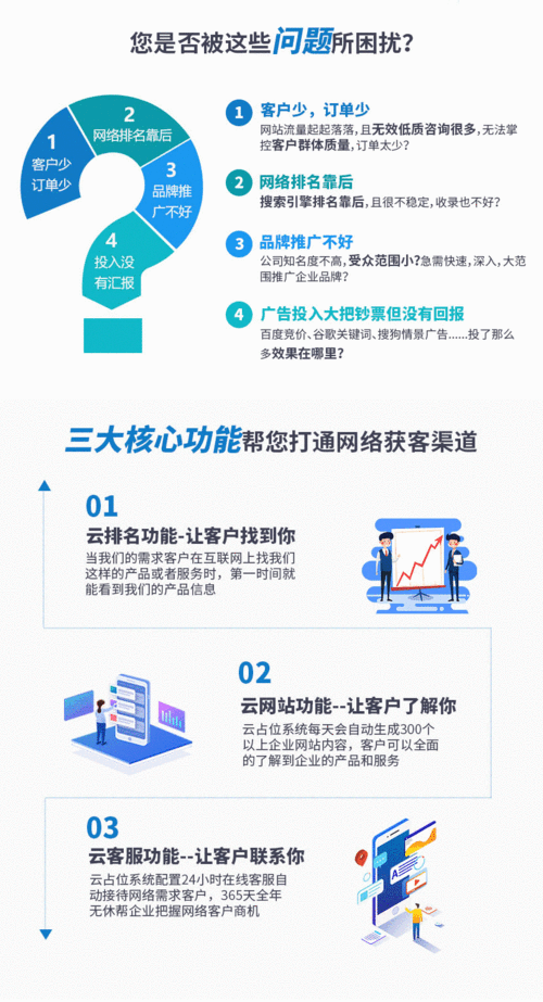 SEO营销工具哪个最有效？网络营销工具如何选择和使用？