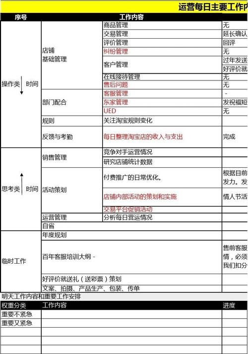 电商工作室主要业务是什么？如何运营？