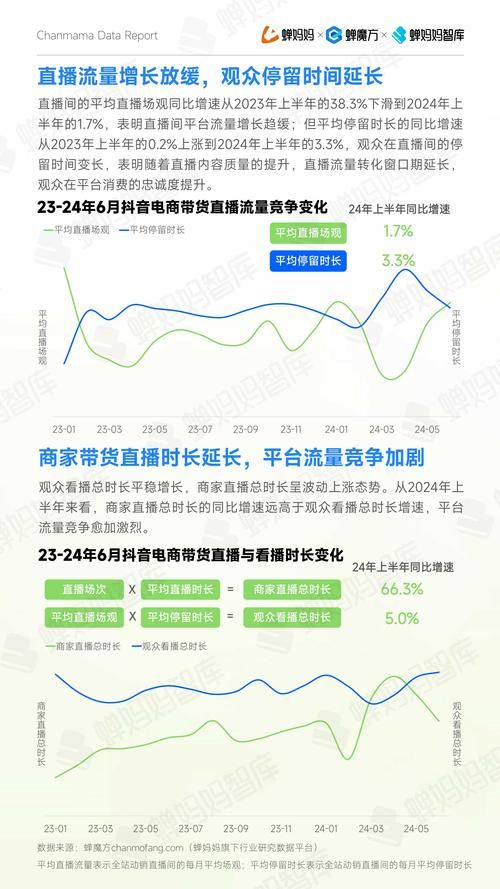 0资金创业攻略，电商行业的机会与挑战