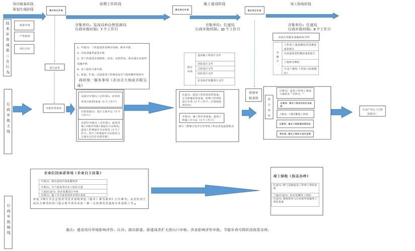 360百科创建词条审核流程是怎样的？多久能通过？