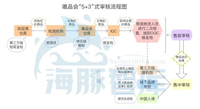 唯品会品牌特点介绍，为何备受消费者喜爱？