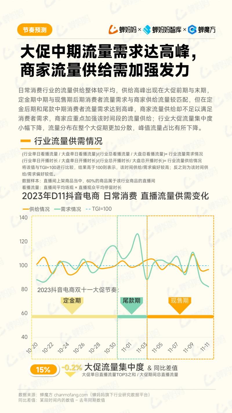 电商推广方案如何吸引流量？电子商务营销有哪些新趋势？