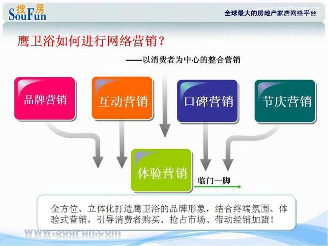 成都联众品牌营销成功案例解析？如何打造本地品牌影响力？