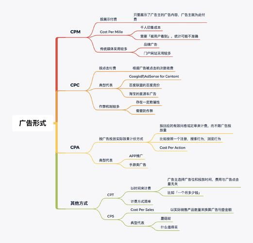 CP广告推广效果如何？CP广告营销有哪些成功案例？