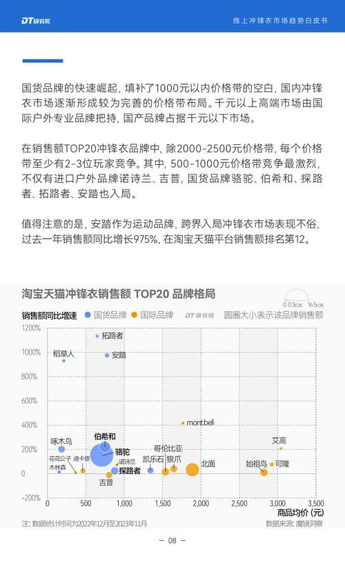 服装销售营销方案如何吸引顾客？服装行业营销有哪些新动向？