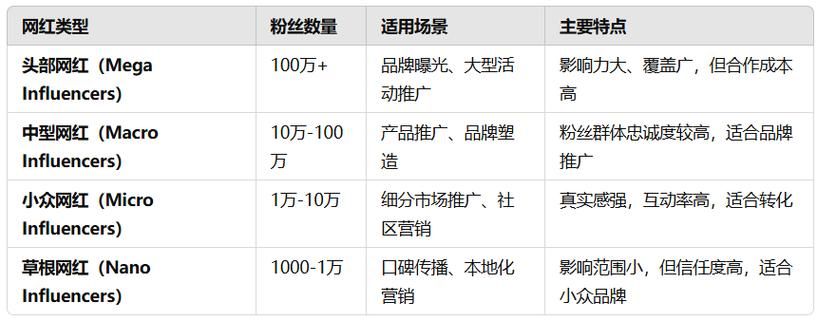 Ins广告推广有哪些技巧？如何利用Instagram提升品牌知名度？