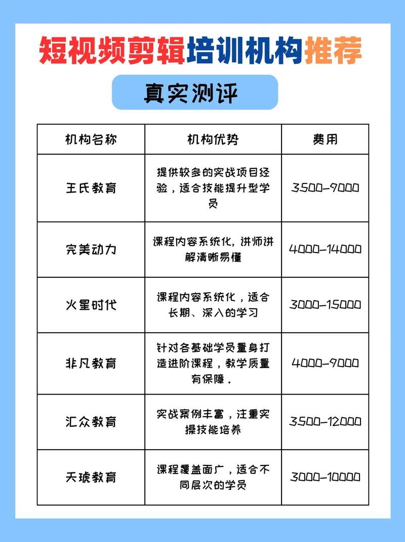 靠谱短视频培训机构盘点，如何避免踩雷？