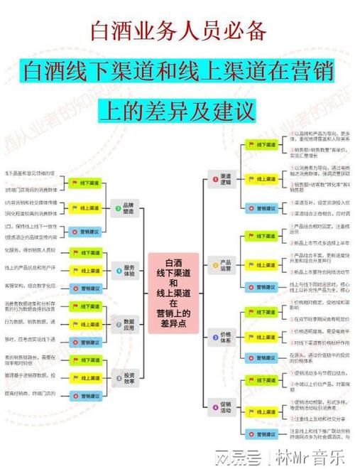 低端白酒市场营销方案怎么做？如何提升竞争力？