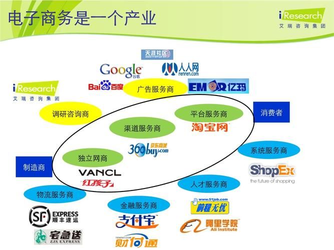 电子商务具体含义是什么？行业解析