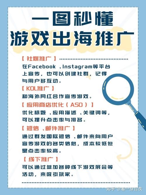 手游广告推广如何高效实施？哪种策略最具效果？