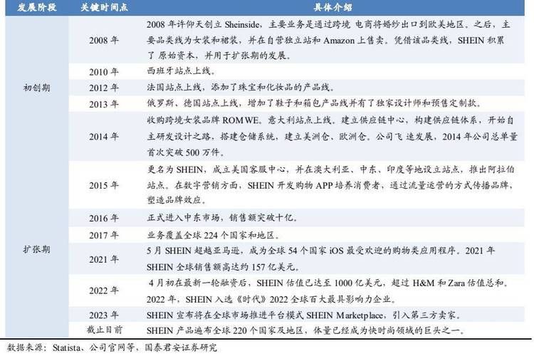 goshop跨境电商平台优劣分析：值得一试吗？