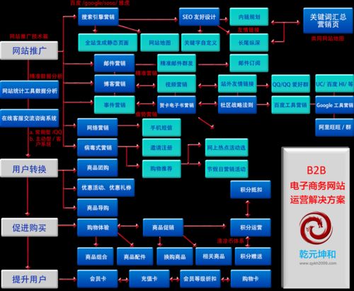 常见的电子商务网站有哪些特点？哪个更适合创业？