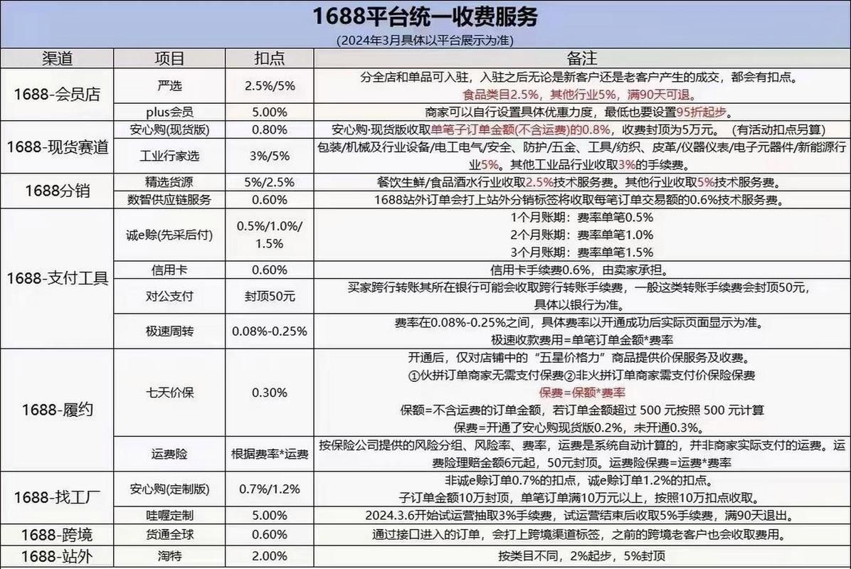 百科创建费用大盘点，哪种方式更划算？