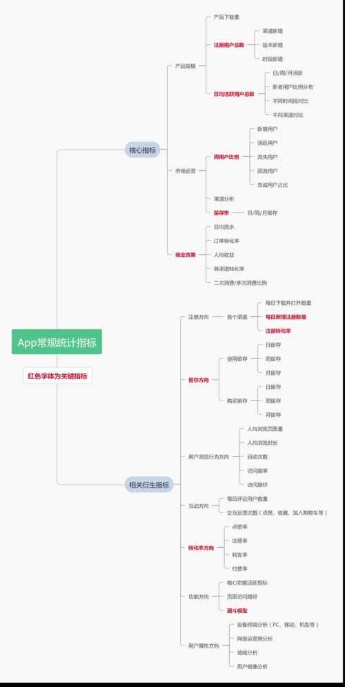 APP推广渠道有哪些？如何选择最合适的？