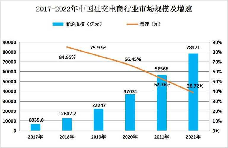 电商行业发展趋势分析：未来有哪些新机会？