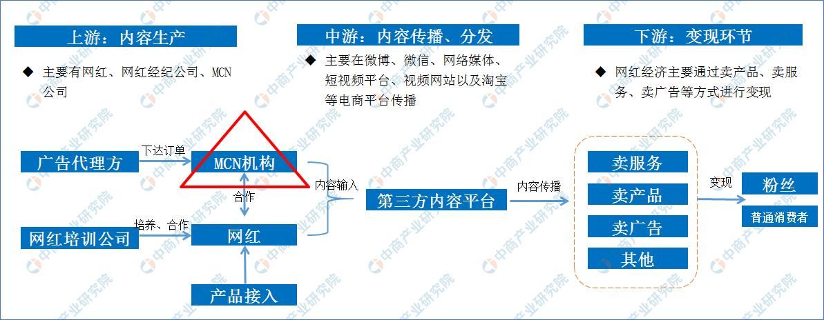 广州超竞投资有限公司电商业务深度解析