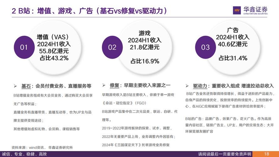 B站品牌推广策略如何提升知名度？