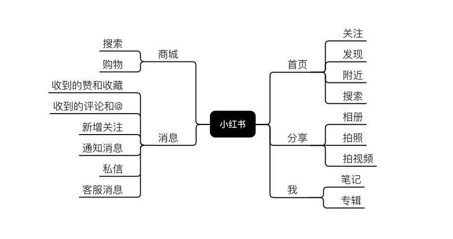 小红书推广策略揭秘：如何快速提升笔记曝光率？