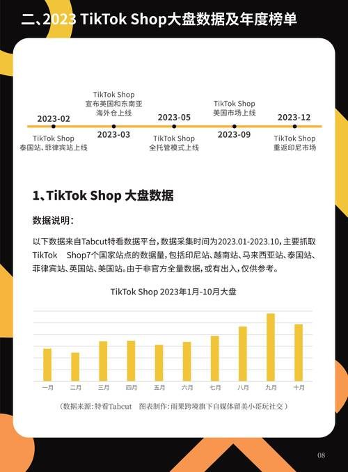 TikTok在美国发展前景如何？有何政策影响？