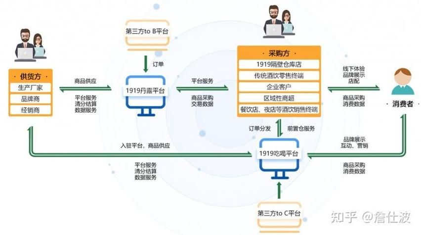 企业自建电商平台攻略，哪种模式更适合？