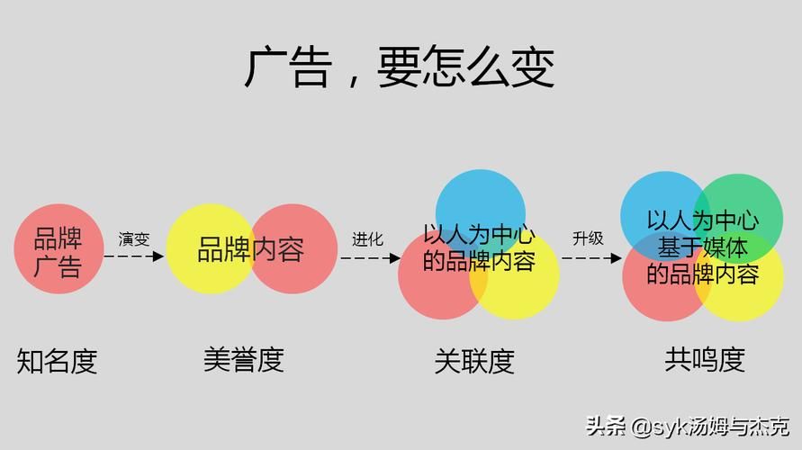 创新品牌推广策略如何打造独特形象？