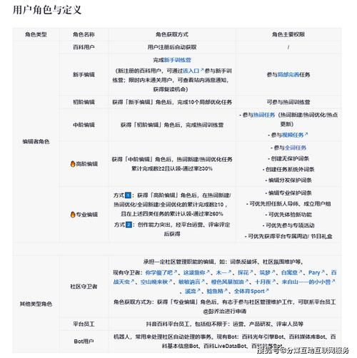 百科词条创建流程是怎样的？有哪些关键步骤？