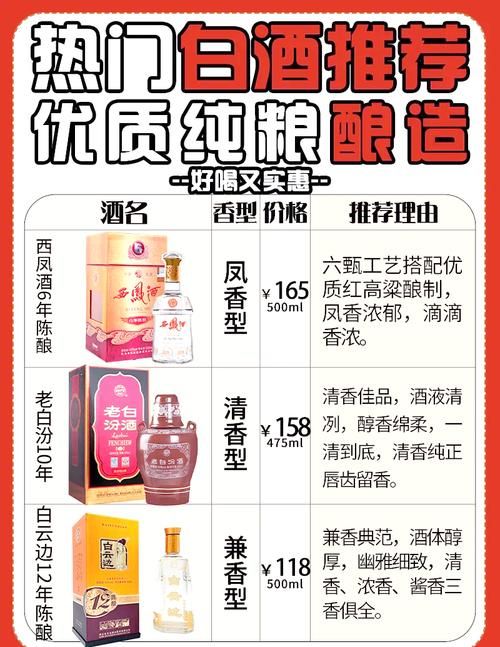 白酒网络推广方案怎么做？如何提升白酒品牌网络知名度？