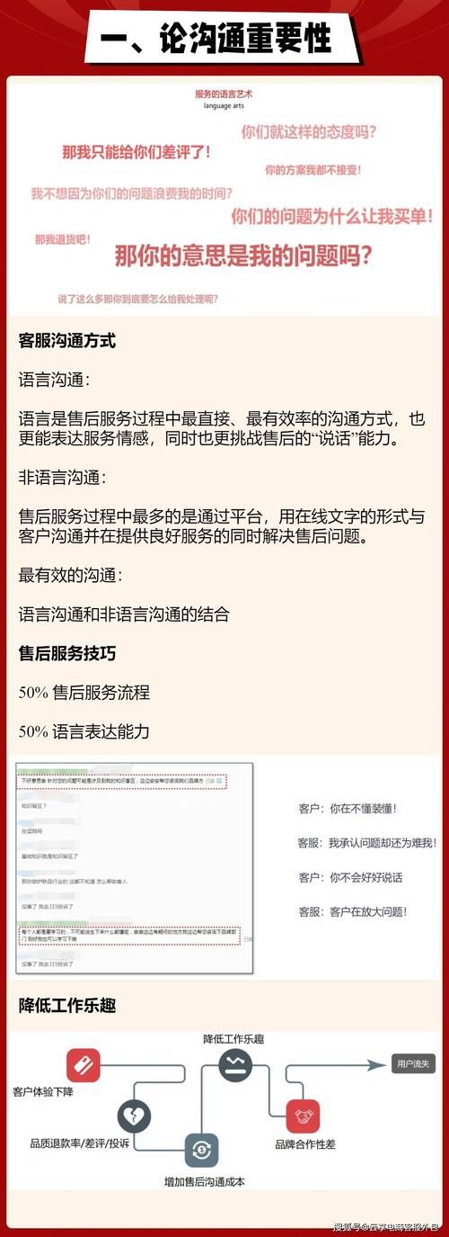 如何联系电商平台？有哪些高效沟通方式？