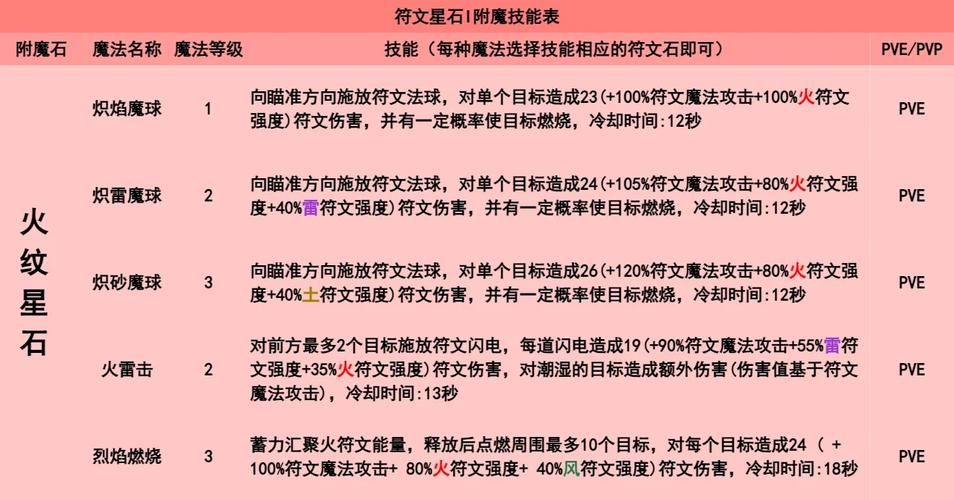 哈罗闪百科创建有什么特色？如何快速创建？