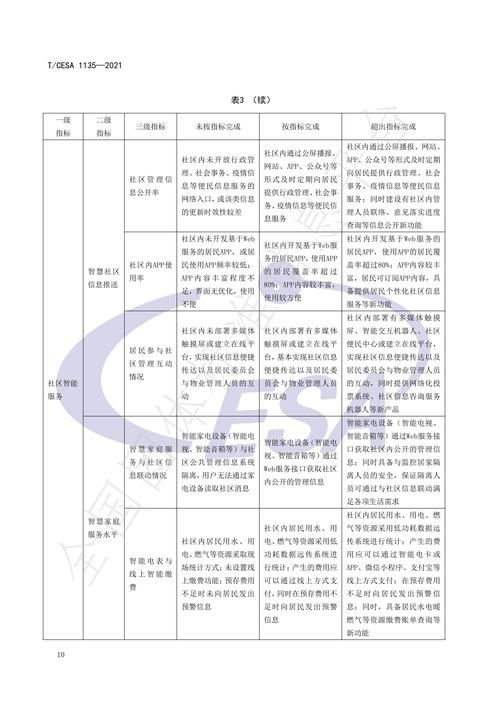 如何选择优秀百科创建平台？有哪些评价标准？