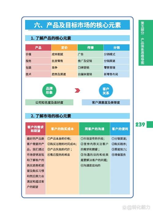 策略营销方案怎么做？如何实现品牌战略目标？