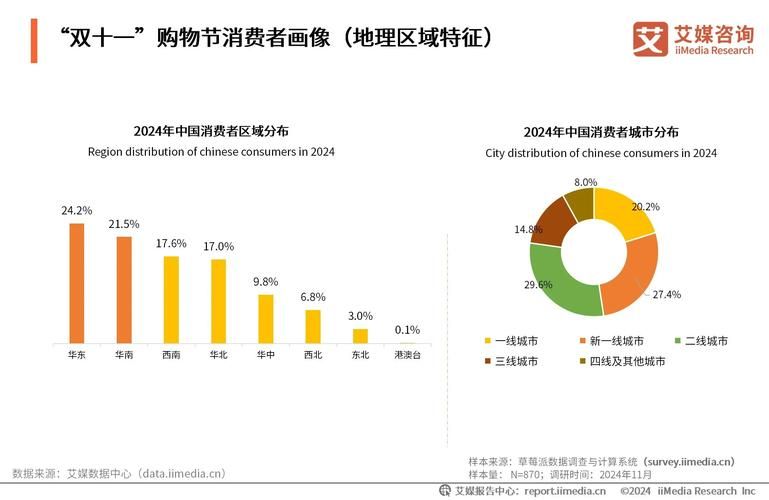 国内电商平台数量统计，市场格局如何？