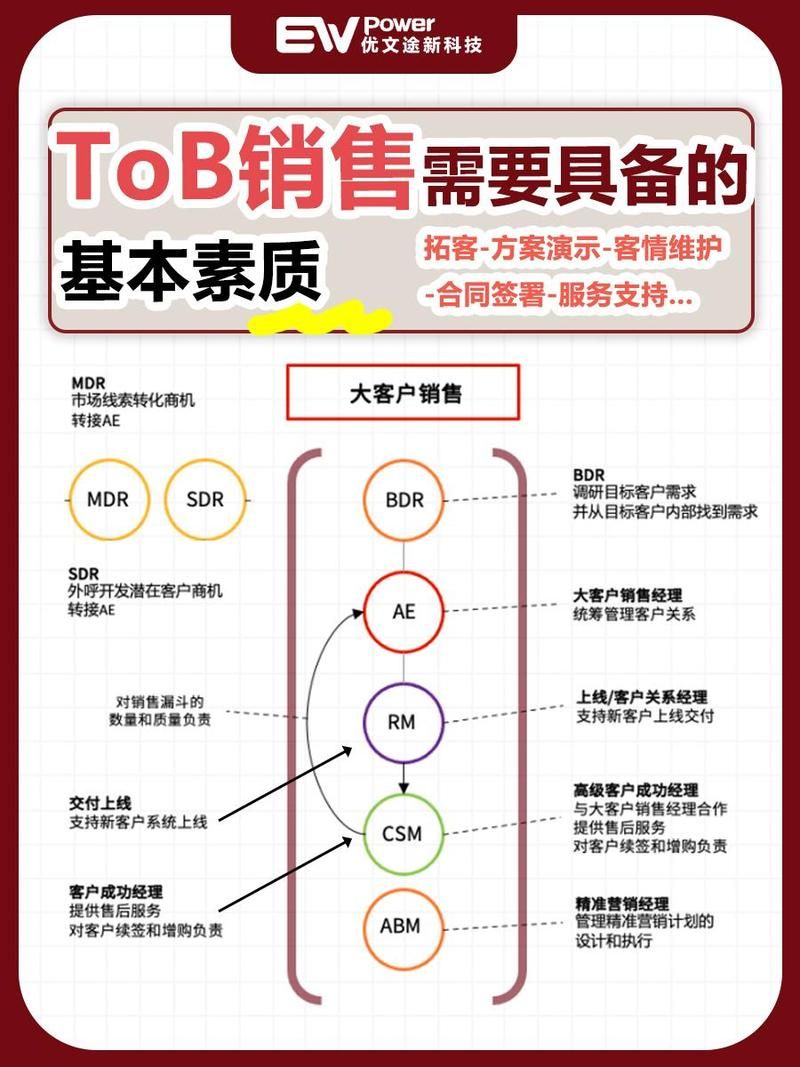 tob营销方案如何制定？成功案例有哪些？