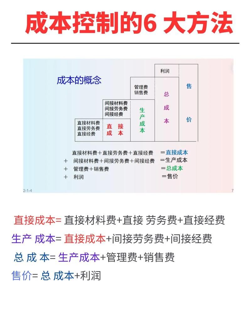 做跨境电商前期投入是多少？成本控制方法有哪些？