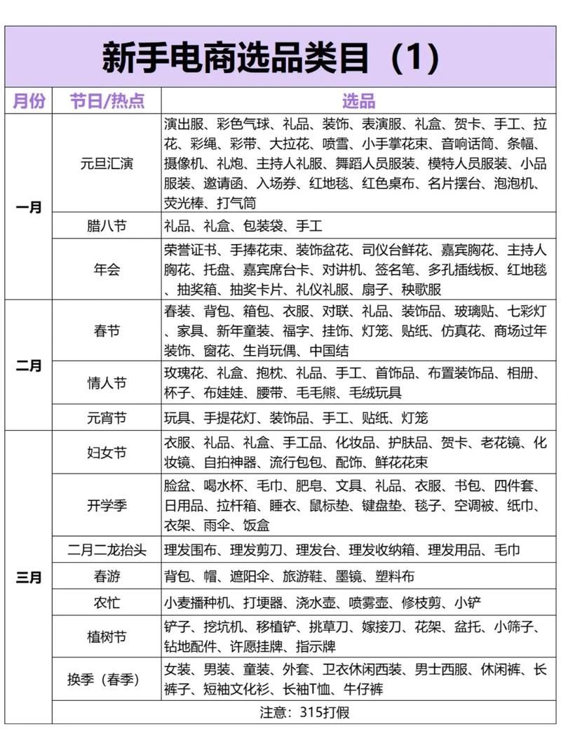 电商知识必备清单有哪些？电商入门必看